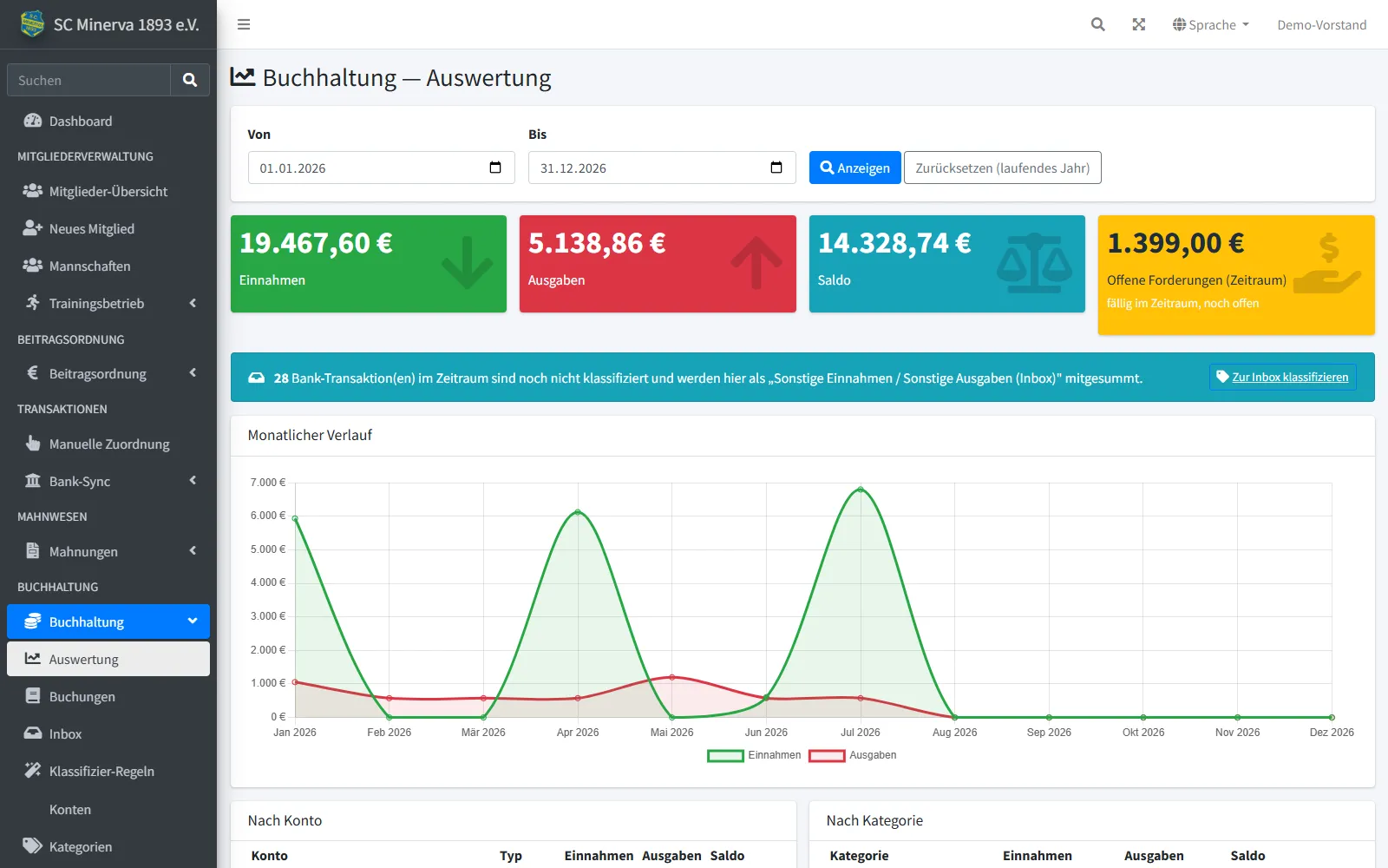Buchhaltungs-Auswertung in ClubCoPilot mit Diagrammen